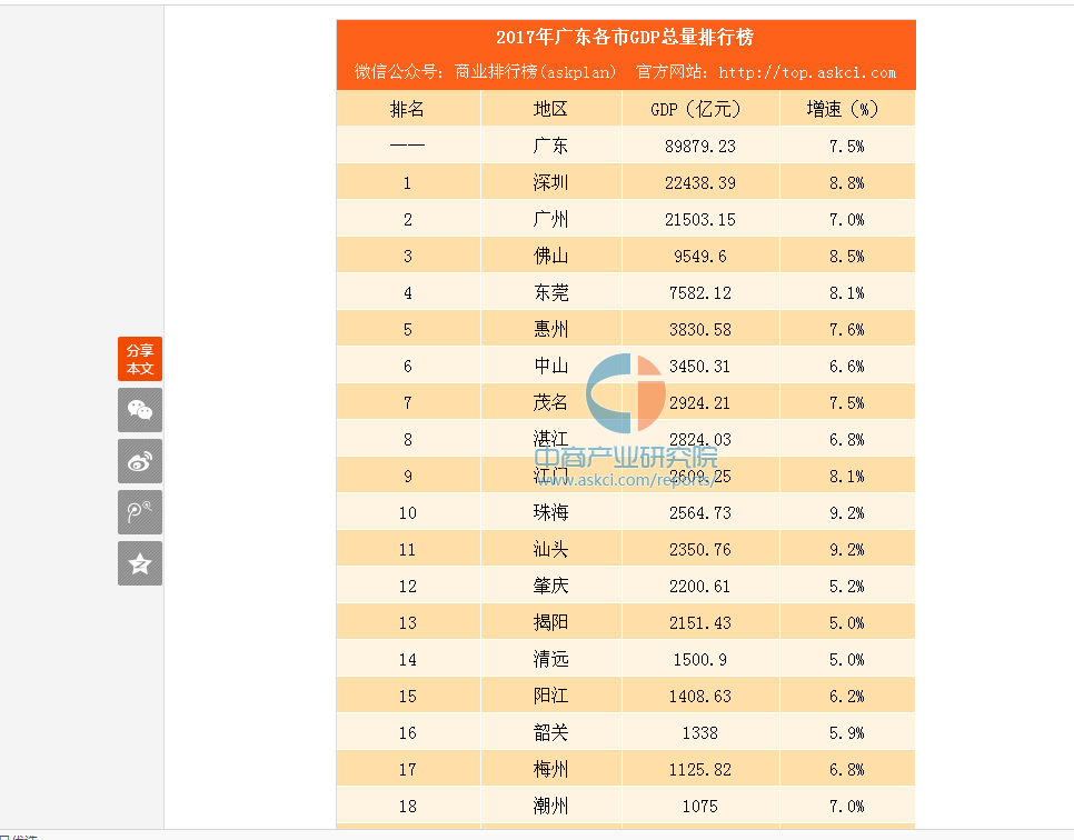 2021清远经济发展前景,清远经济发展现状