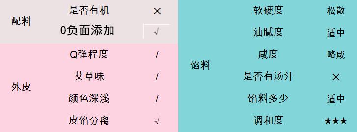 青团测评萌叔,咸蛋黄青团测评
