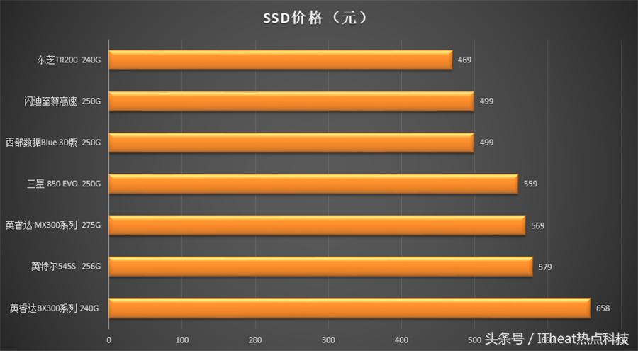 市面最好的固态硬盘推荐,固态硬盘顶级旗舰推荐