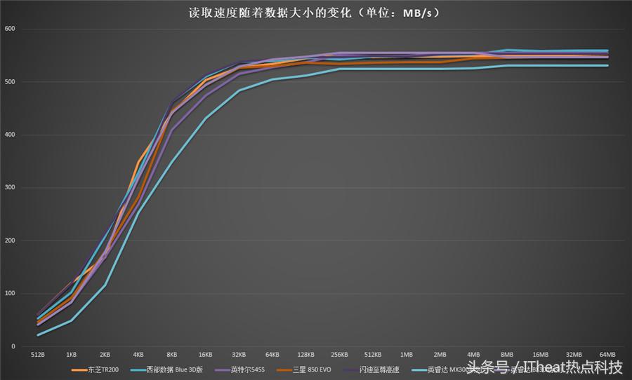 市面最好的固态硬盘推荐,固态硬盘顶级旗舰推荐