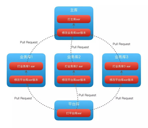 美团外卖app是如何创新出来的,美团外卖软件运行原理
