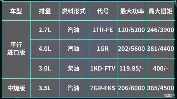 中东霸道普拉多,霸道普拉多中东版2.7改装
