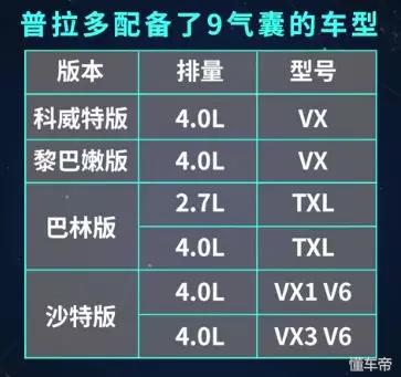 中东霸道普拉多,霸道普拉多中东版2.7改装