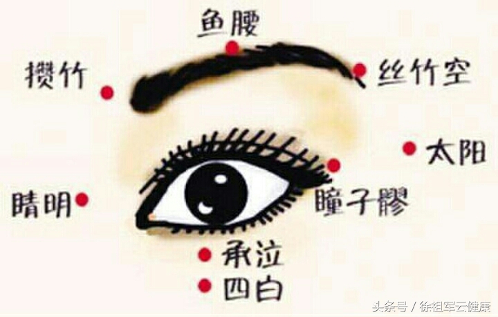 清肝明目的穴位行间穴,一个穴位治各种眼疾