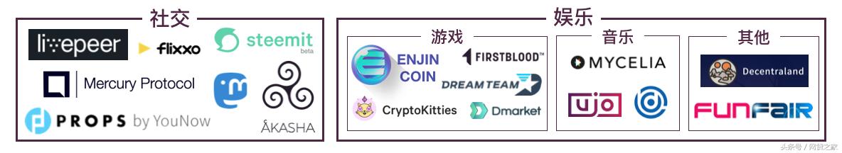 区块链生态技术,区块链技术架构安全吗