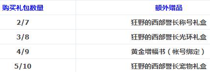 鍦颁笅鍩庝笌鍕囧＋51娲诲姩瑁呭,deadoralive瑗块儴鐗涗粩