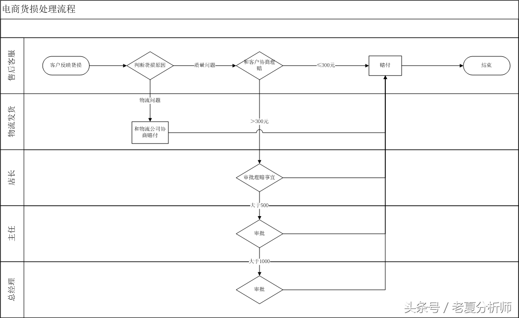 淘宝天猫客服主管职位描述,淘宝天猫客服工作视频