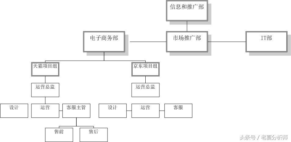 淘宝售后客服工作职责描述简短,淘宝客服考核标准表格