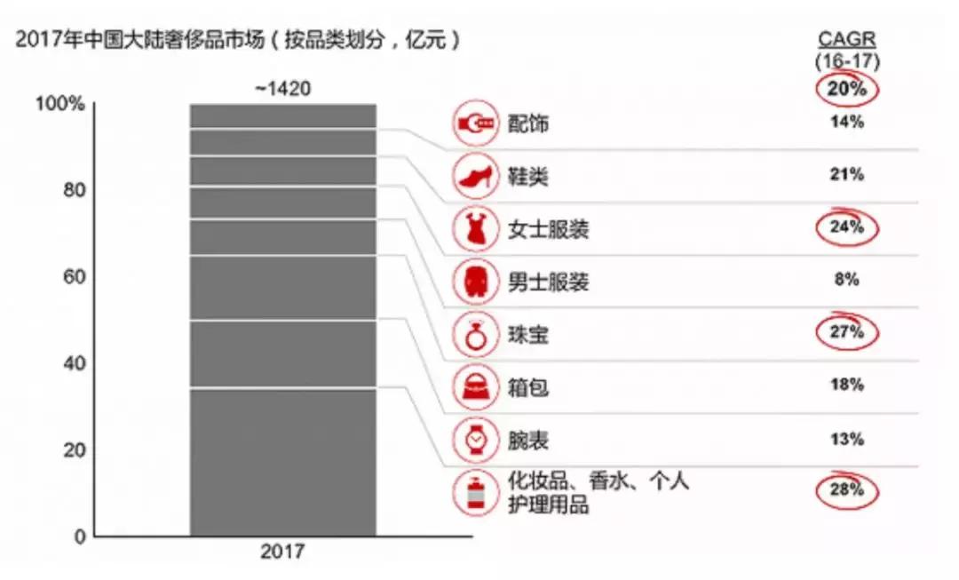 盲约标价近10万的VERTU手机上线，为何结果出人意料？