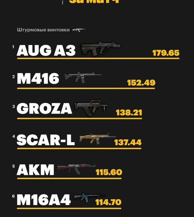 绝地求生伤害最高的步枪和霰弹枪,绝地求生步枪伤害最高的是什么枪