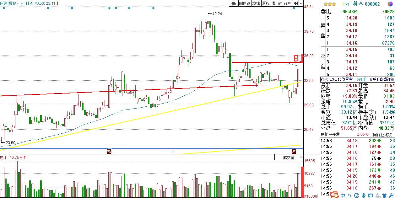 2019股票各板块龙头股一览表,近期涨得比较好的板块龙头股
