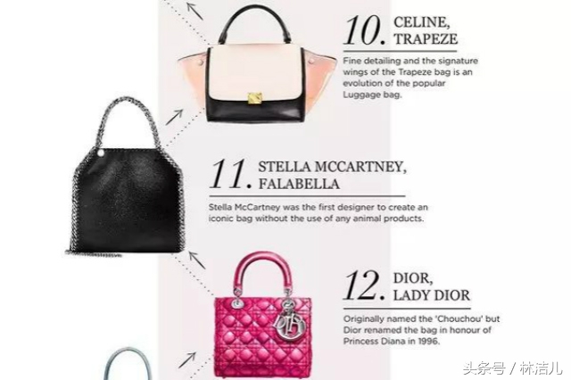 全球品牌包包排行榜前十名2021,世界最保值包包排名