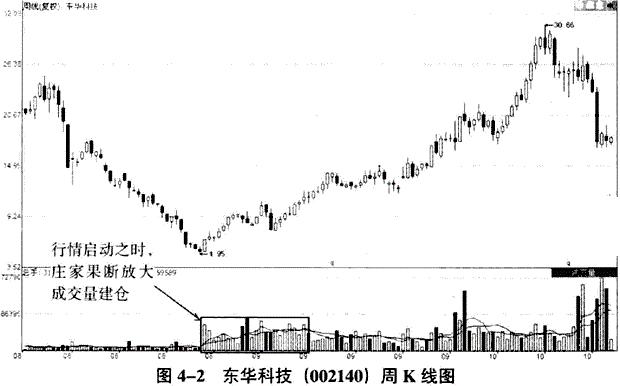 中国股市秘密揭秘,中国股市真实事件