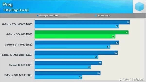 gtx680和1060哪个好,gtx680是哪一年的