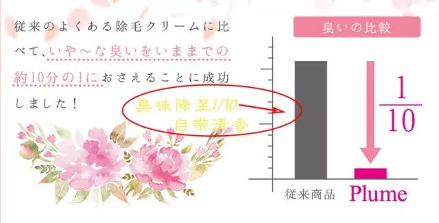 1秒脱毛,如何在一分钟内脱毛