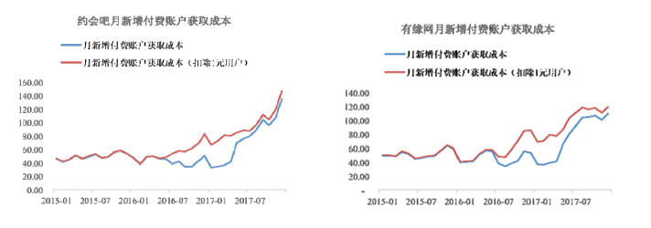 友缘在线交友靠谱吗,友缘婚恋靠谱吗