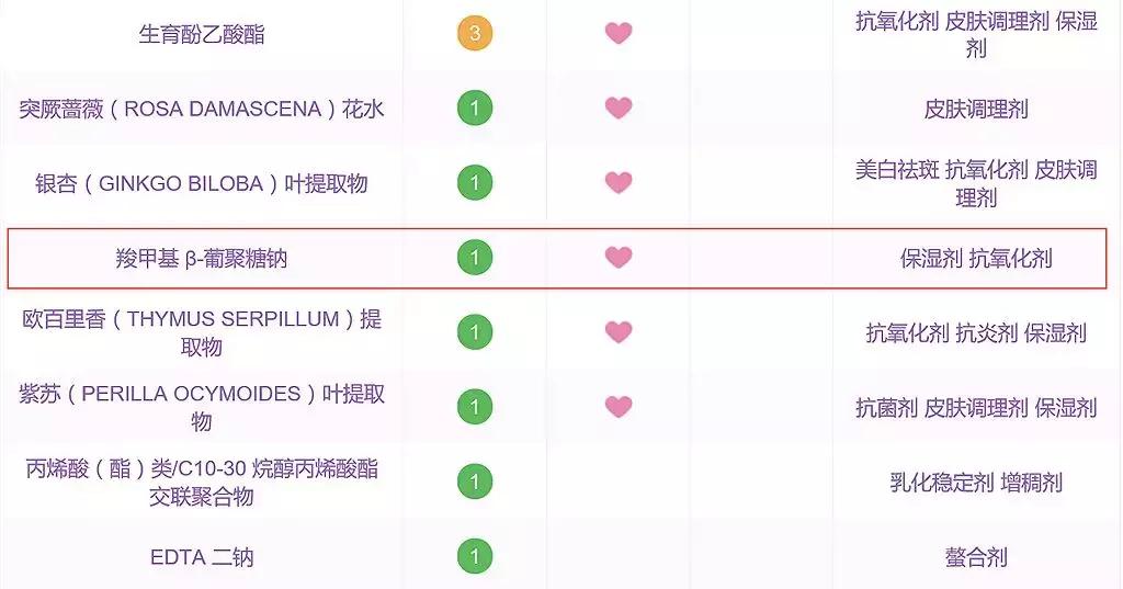 小棕瓶精华兰蔻小黑瓶红腰子,红腰子精华和兰蔻小黑瓶哪个好