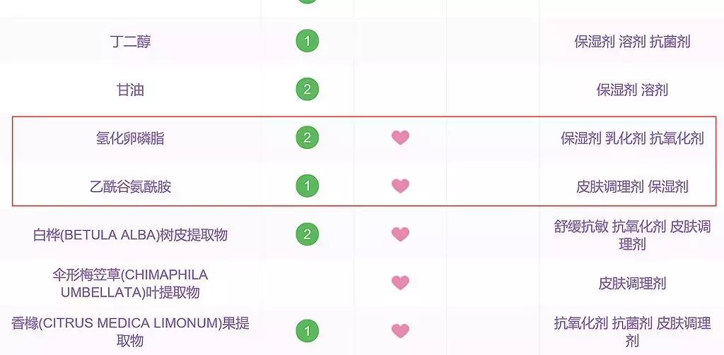 小棕瓶精华兰蔻小黑瓶红腰子,红腰子精华和兰蔻小黑瓶哪个好