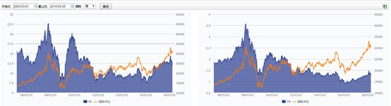 大跌之下外资买入,大跌之后看量化基金