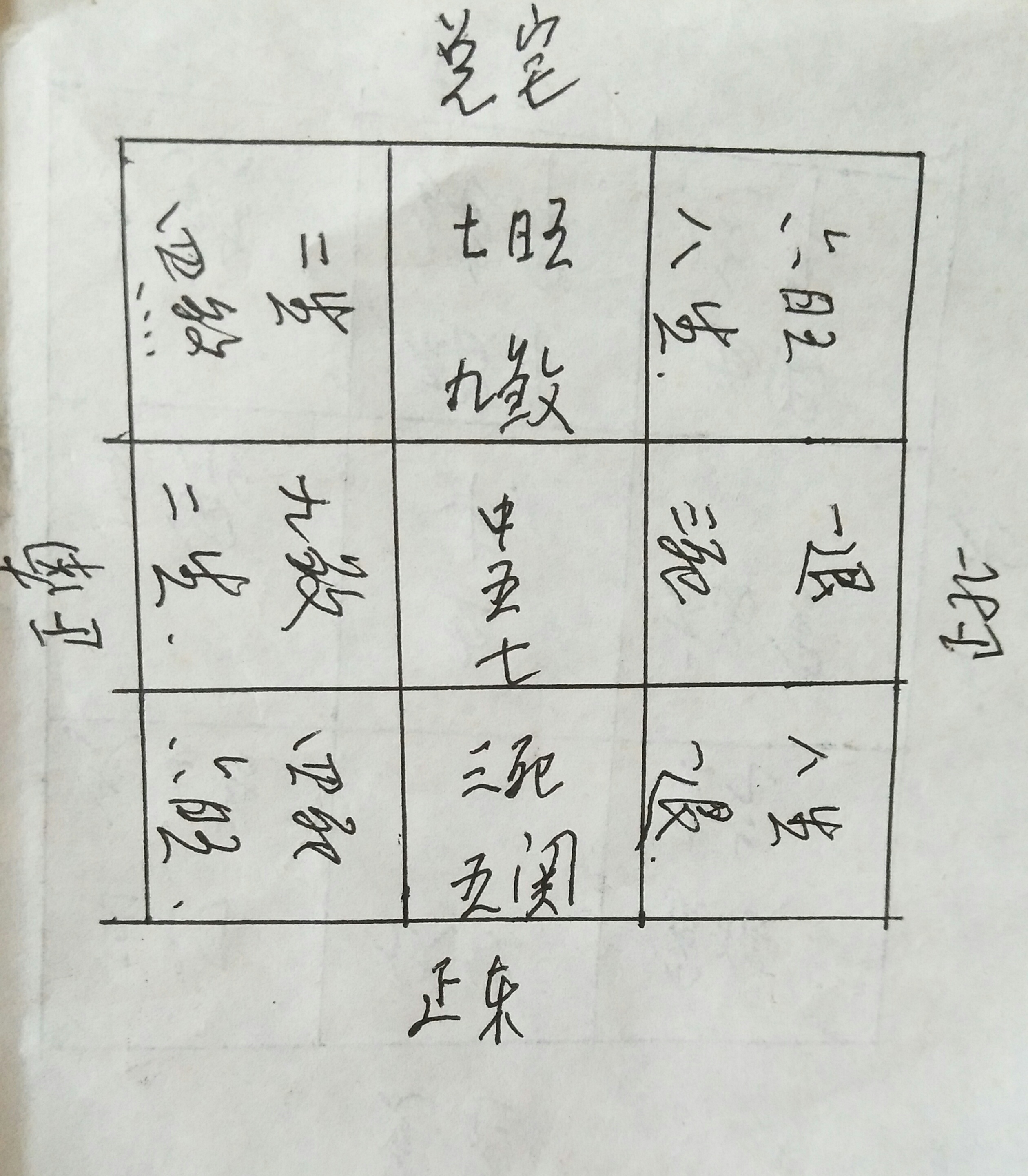 关于风水学的阳宅真假论说！脚疼的根源是旺水和铺水？