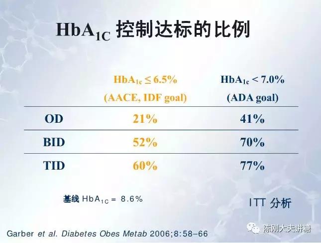 胰岛素治疗糖尿病的临床作用,胰岛素治疗糖尿病重要性