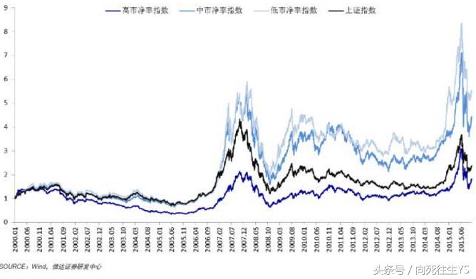 炒股之路一步步走向被套,炒股注定是一场孤独的旅行