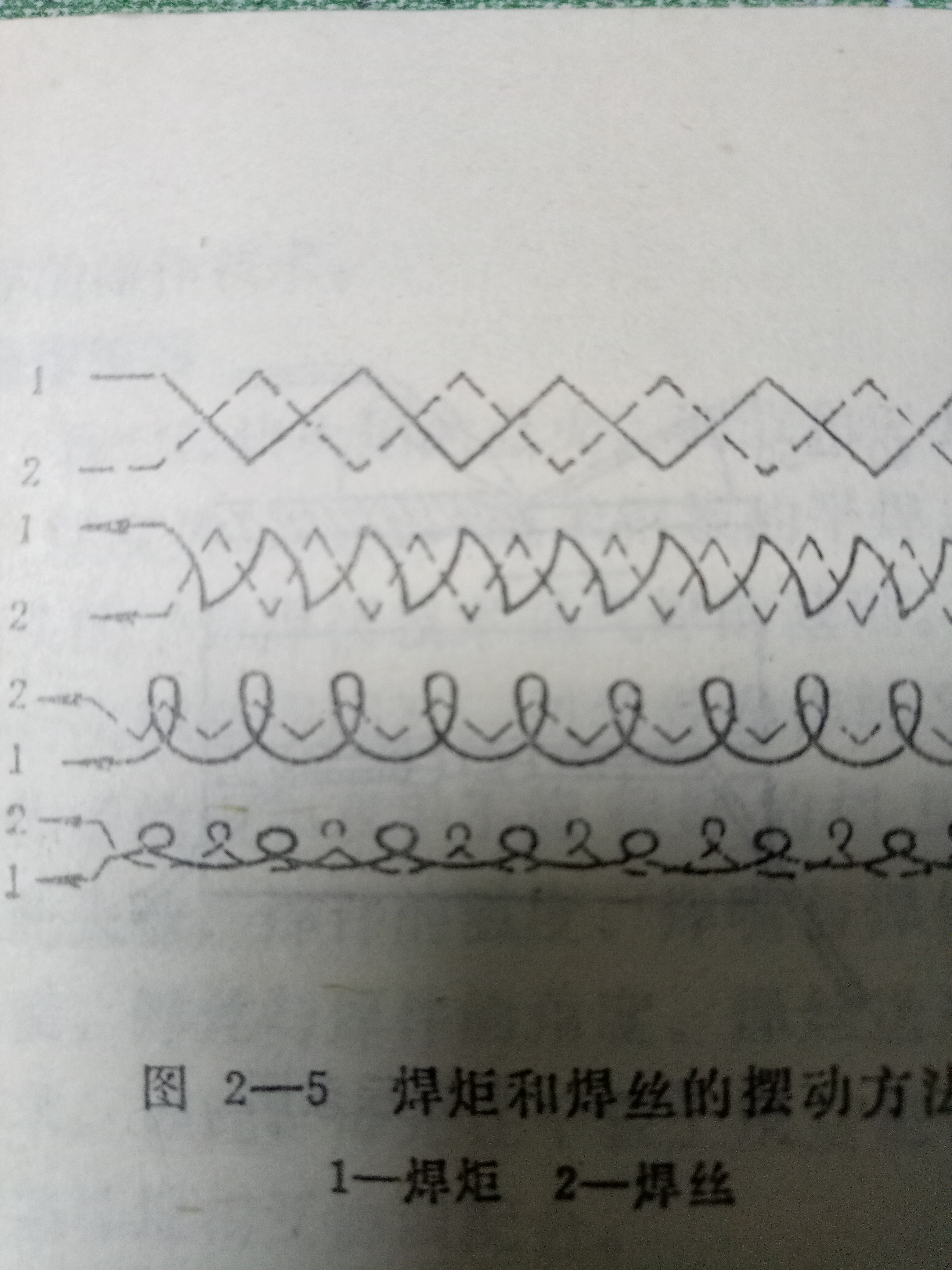 气焊平焊怎么摆动,气焊平焊的操作姿势