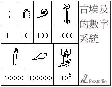 数学与计算简史01：从结绳记事到殷墟甲骨文中的10进制计数法