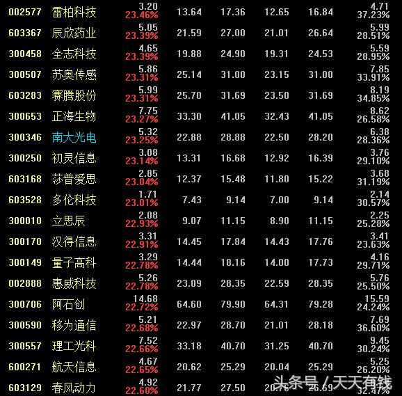沪深涨幅前十名股票2024,今年沪深涨幅前三名股票