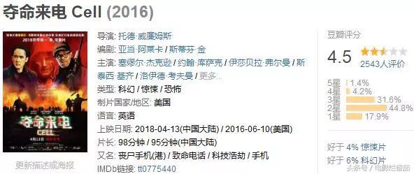 四月还想往电影院钻，不带着这份片单就太坑人了