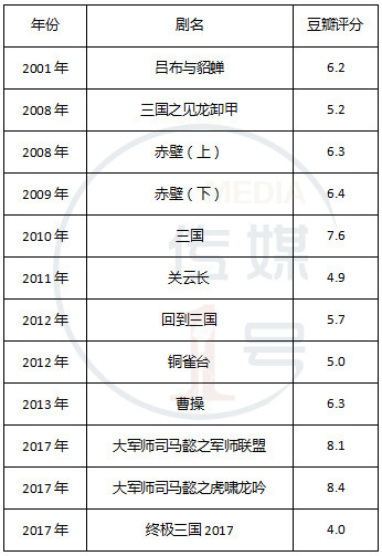三国机密之潜龙在渊豆瓣评分,三国机密之潜龙在渊口碑