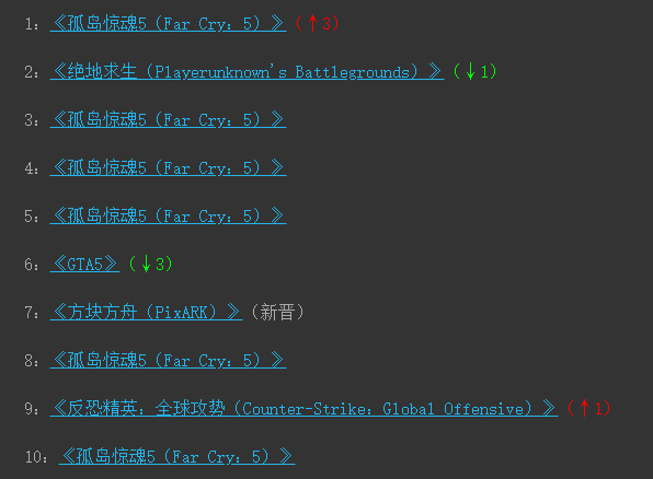 游戏孤岛惊魂5各种操作,孤岛惊魂5第18期视频