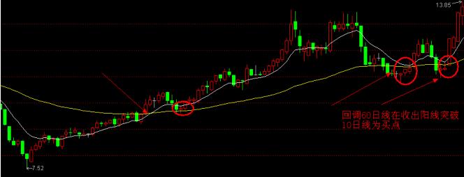 黑马波段女王，让你成为波段选股之王，老散专用！
