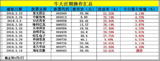 a股即将面临近12年来最大的转折点,a股画风转变后的走势