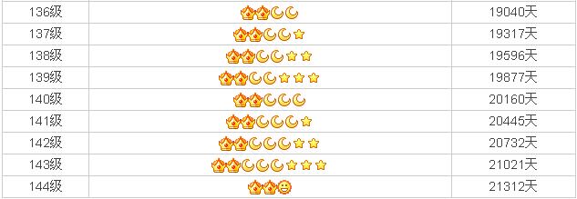 qq等级和天数怎么算,QQ等级天数怎么算