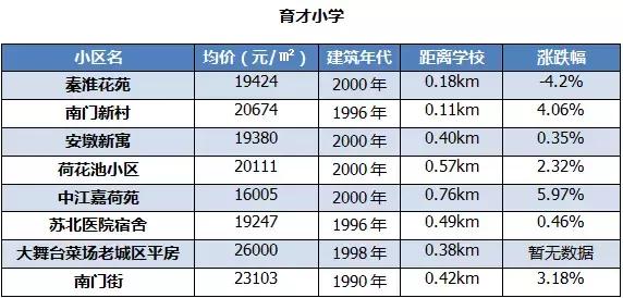扬州学区房最新房价曝光！最贵小区均价27188元/㎡