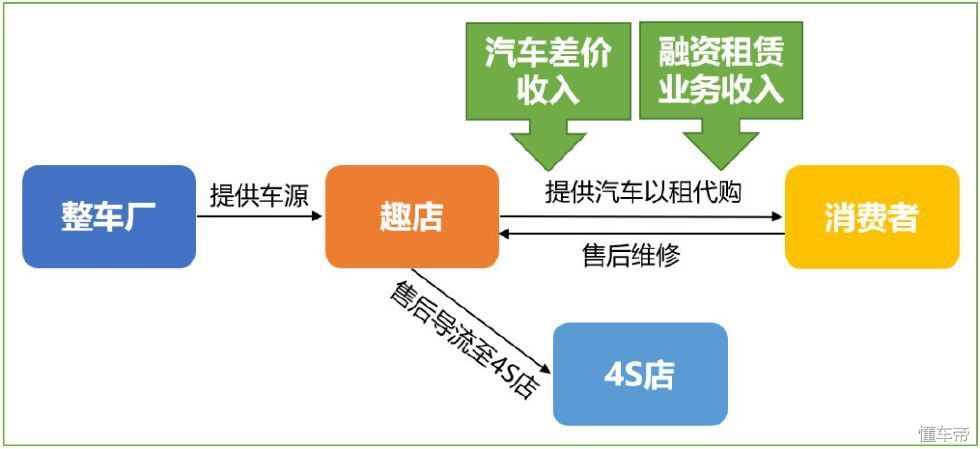4s店车辆易鑫融资租赁合同靠谱吗,易鑫汽车融资租赁有限公司靠谱吗