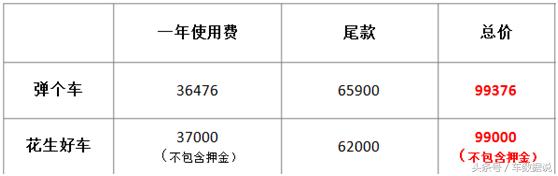 以租代购分期购车,购买汽车分期购车可靠吗