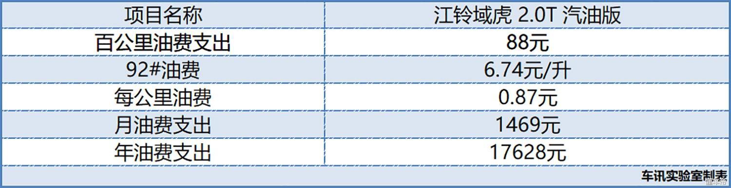 上汽大通皮卡t60越野版测评,鲁山四驱的上汽大通皮卡t60
