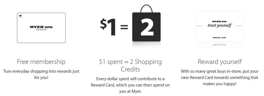 在澳洲生活少花冤枉钱，必备这些卡！手把手教你有姿态的省钱！