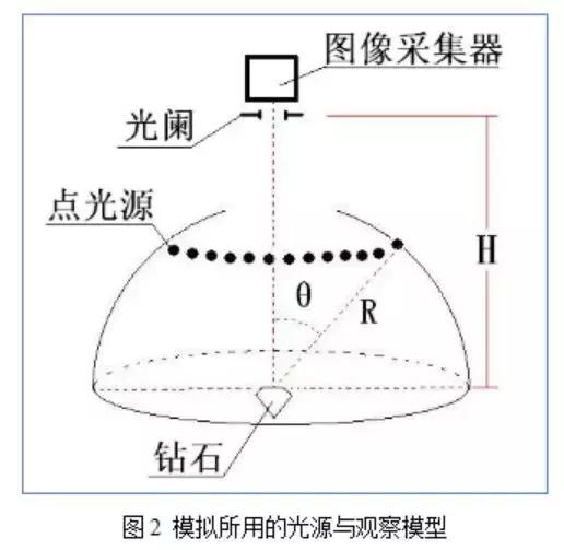 十心十箭钻石亮度,十心十箭钻石