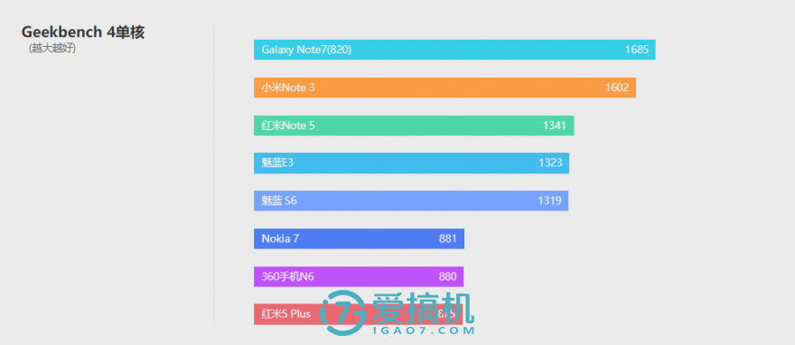 卓尔不群3种效果,卓尔不群三色对比
