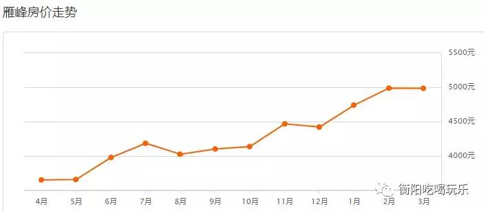 衡阳市海通衡州府现在房价多少,衡阳市珠晖区房价是多少钱一平