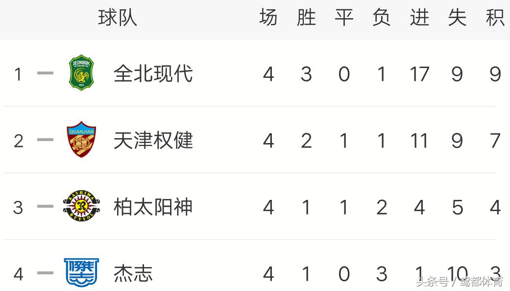 上海上港对阵横滨直播,上港对权健中超直播