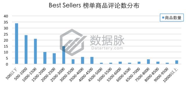 智能穿戴手表新品,智能穿戴手表表带