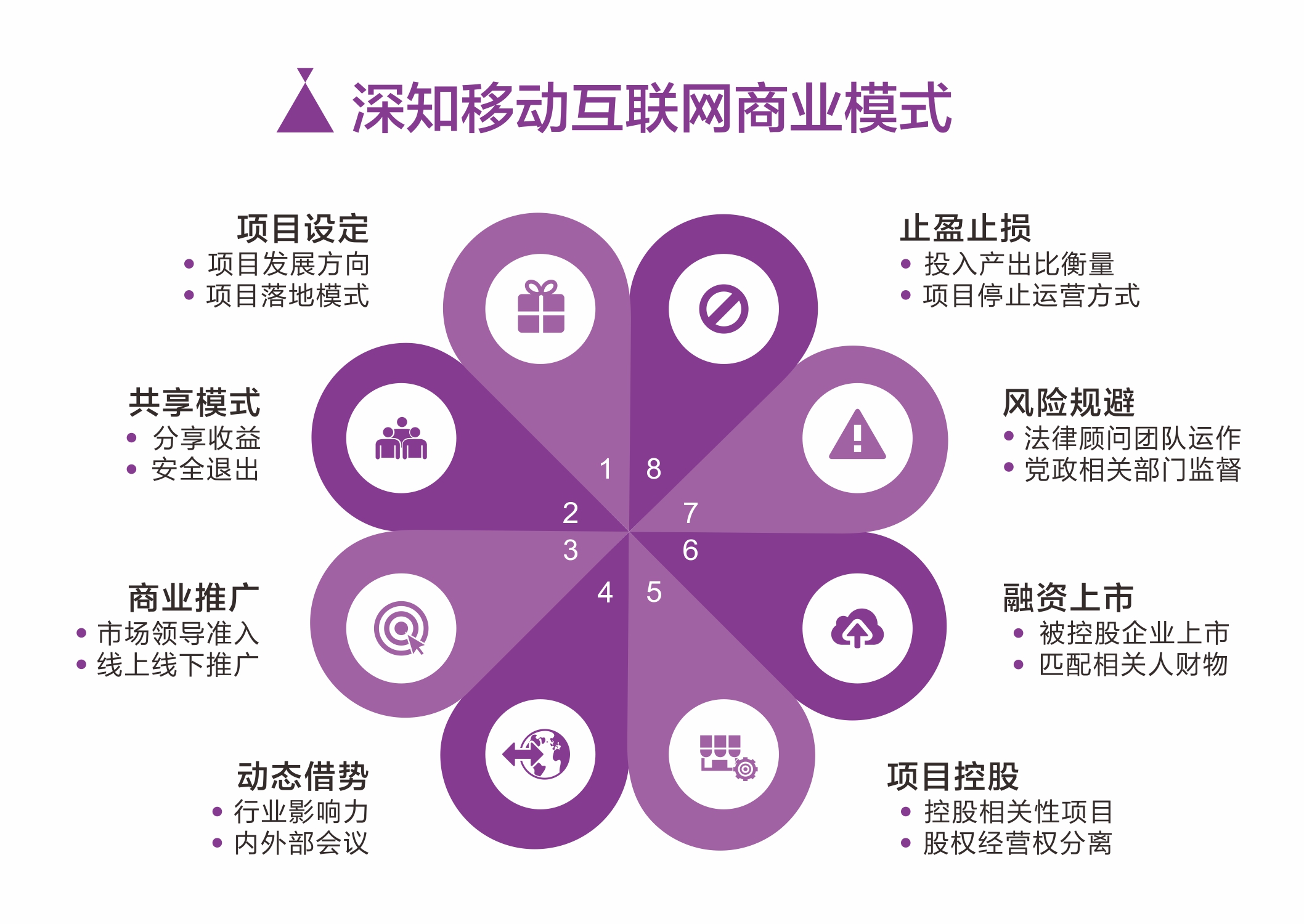 高效精准营销推广,全网营销推广引流方法