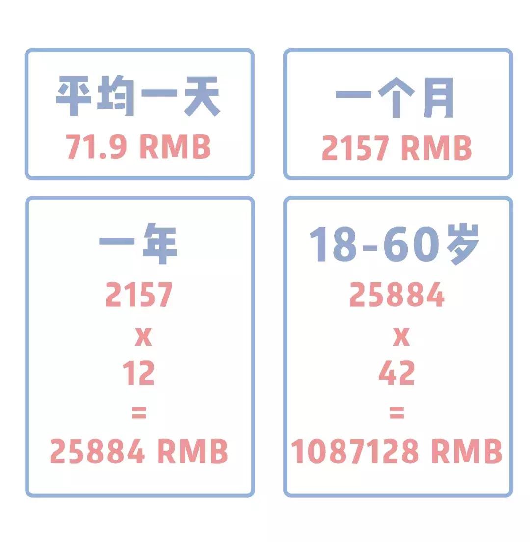 女生的脸价值一百万？哪有这么便宜！