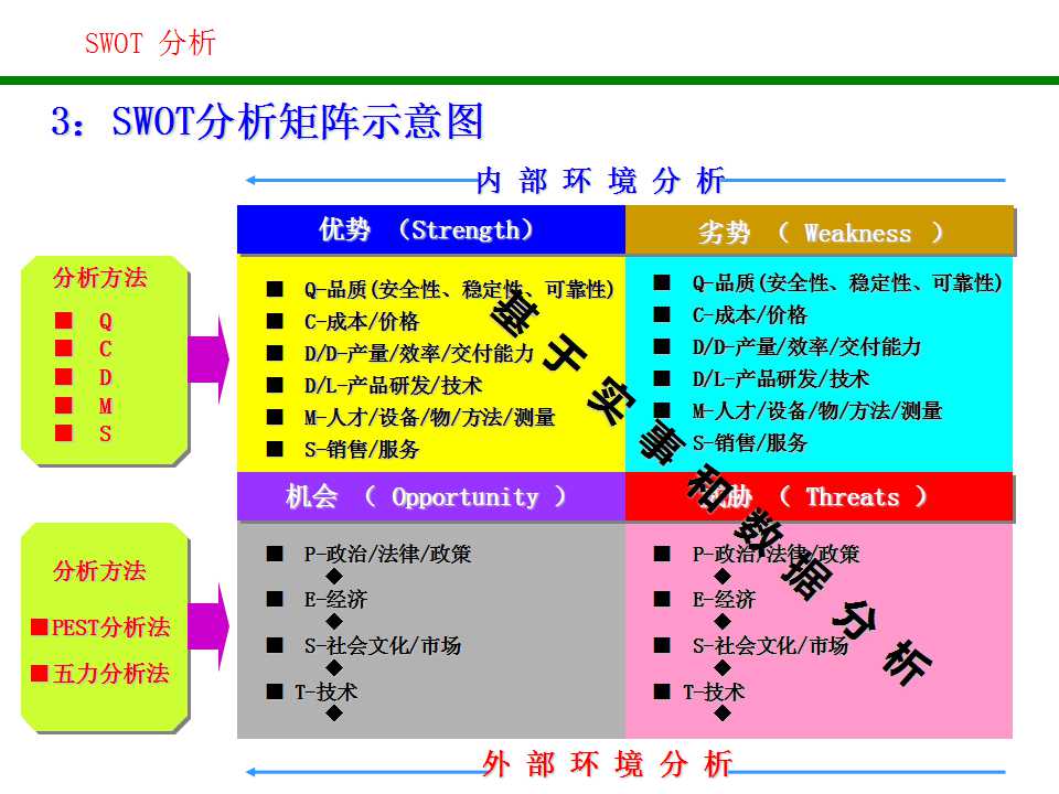 swot分析法分析企业战略,企业swot分析法五个步骤