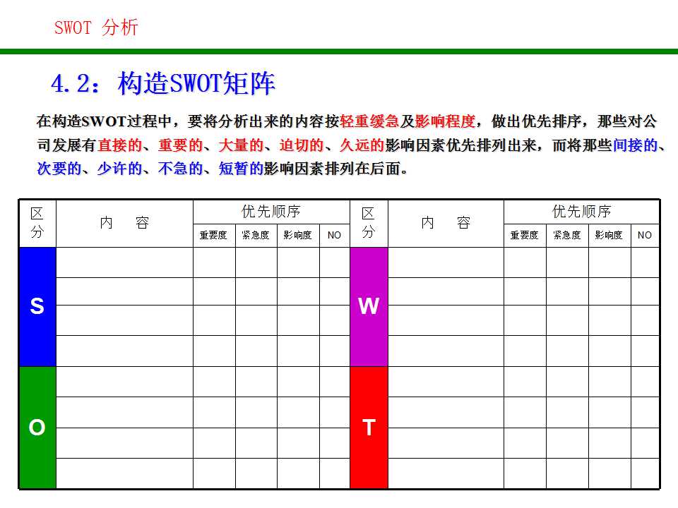 swot分析法分析企业战略,企业swot分析法五个步骤