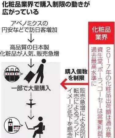 全部断货的产品,好多产品已断货